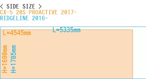 #CX-5 20S PROACTIVE 2017- + RIDGELINE 2016-